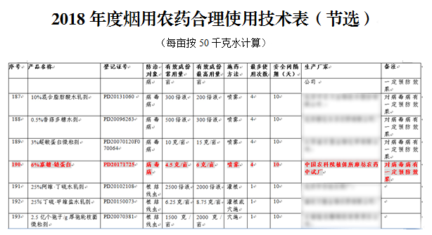 煙草用技術(shù)表.png